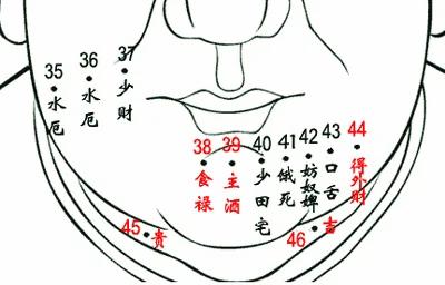 男性面部痣相圖解