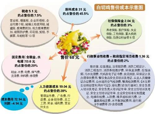 广州将试点减轻餐饮业税费负担业内人士称或将扭转餐饮业经营现状