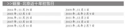 北京近10年初雪日