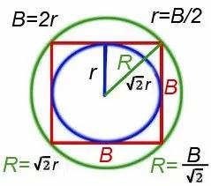 GP_2circles