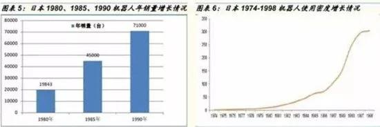叶檀：日本没有失去20年：海外投资制造业转型升级
