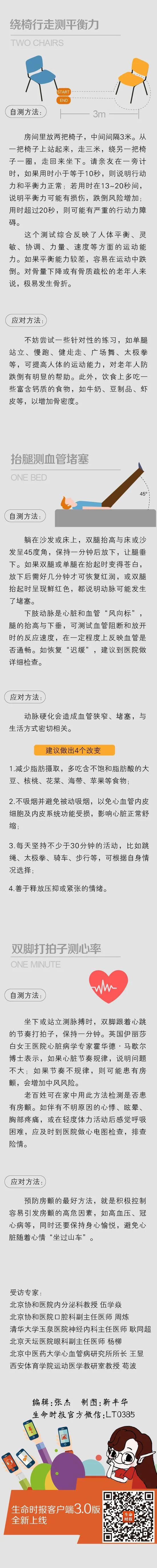 一分鐘測出7種潛在疾病