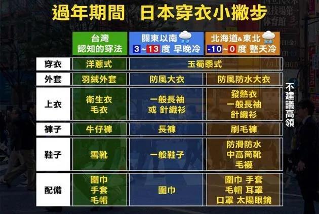洋蔥式穿衣落伍！住北海道的她 傳授最夯保暖法則