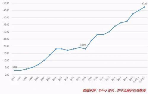 中國人債務負擔多重？居民債務收入比逾77％