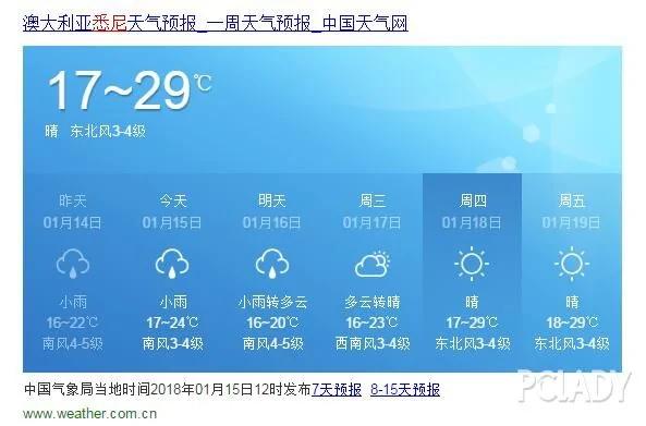 在寒冷的1月 就係要去悉尼過個夏天啊