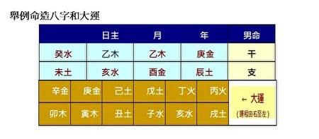 命理篇 命運雖前定 行為損德會改變