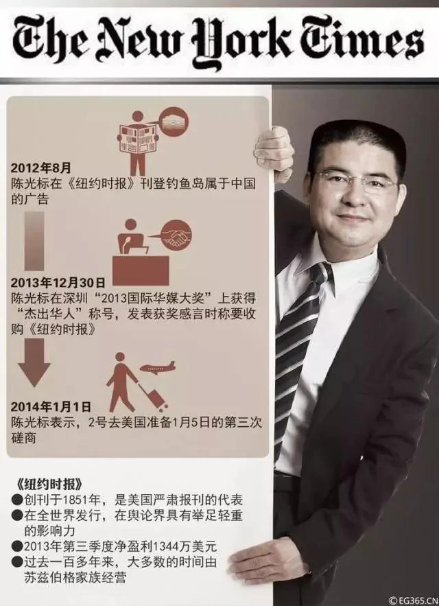消失的陳游標:曾經以上頭條為樂的「首善」 去哪兒了?
