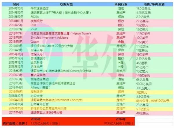 宇宙級槓桿3500倍 安邦現象 不過是危機的前兆 保險業如何成為金融大賈