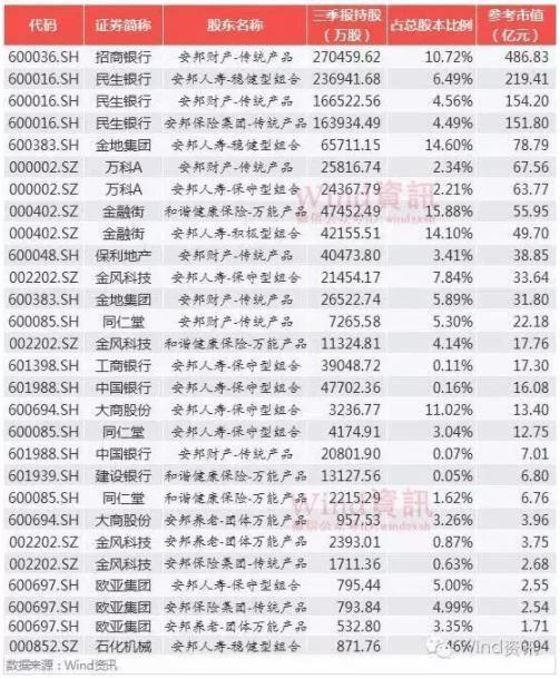 宇宙級槓桿3500倍 安邦現象 不過是危機的前兆 保險業如何成為金融大賈