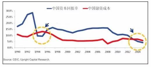 宇宙級槓桿3500倍 安邦現象 不過是危機的前兆 保險業如何成為金融大賈
