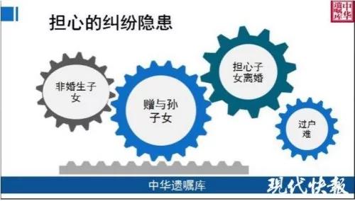 老人立遺囑 99.93％「防兒媳女婿」