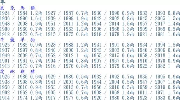 把你「出生年、月、日、時」的重量加起來 可確定命運！准到爆！