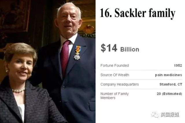 在美國被罰6億刀的藥物 在中國依然暢銷！
