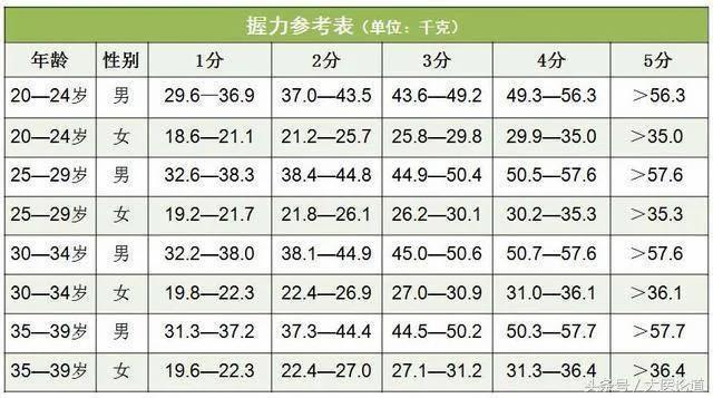 科學家：長壽的9大特徵！只要有3個以上 多半會長命