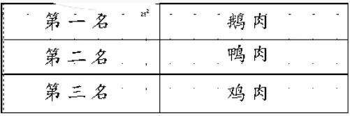營養專家評出食物冠軍榜