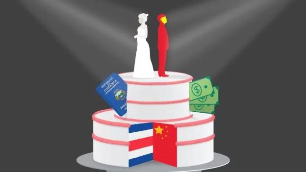 哥斯大黎加人與中國公民猖獗的假婚姻