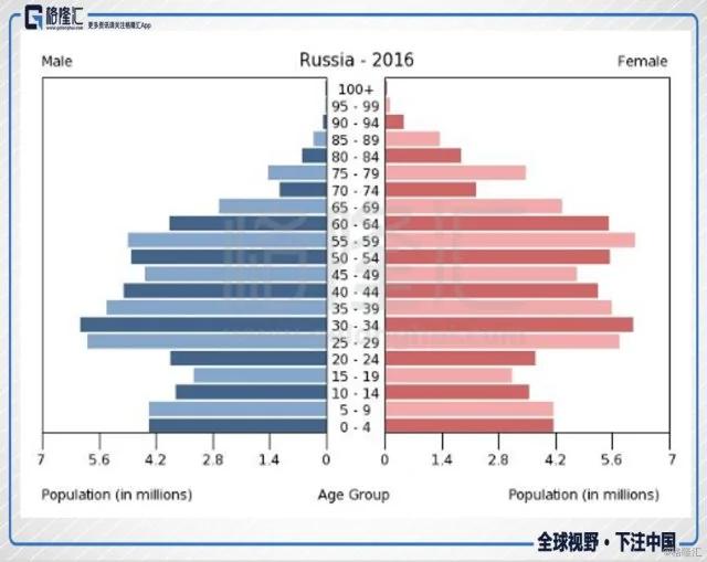 股債匯三殺下的俄羅斯 家底有多少？