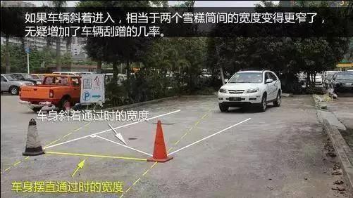 開車遇到窄路時 怎麼判斷車寬是否能通過？