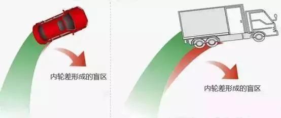 開車遇到窄路時 怎麼判斷車寬是否能通過？