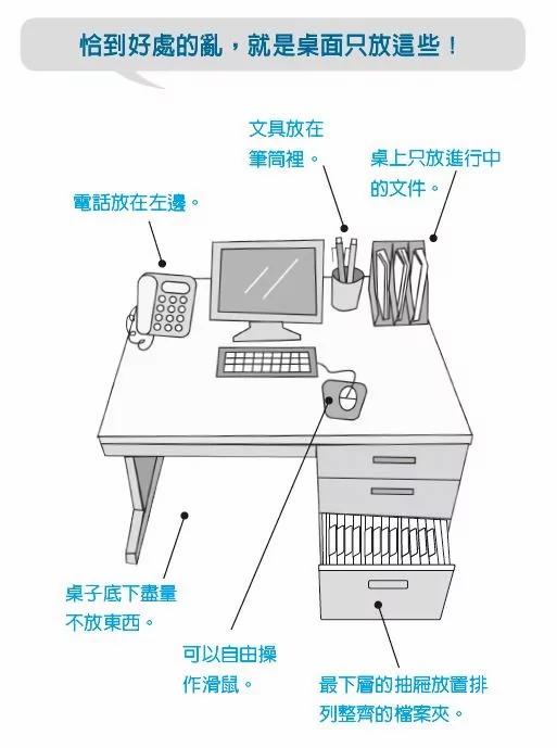 最下層抽屜怎麼使用?看成功者維持辦公桌整潔獲得的3大好處 2 最下層抽屜怎麼使用?看成功者維持辦公桌整潔獲得的3大好處