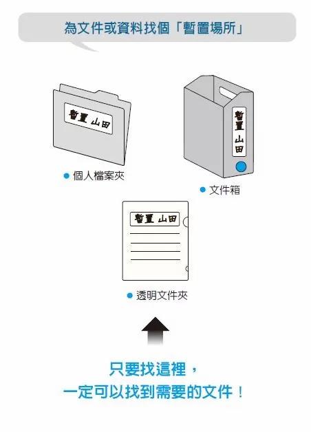 最下層抽屜怎麼使用?看成功者維持辦公桌整潔獲得的3大好處 3 最下層抽屜怎麼使用?看成功者維持辦公桌整潔獲得的3大好處