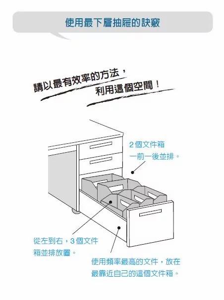 最下層抽屜怎麼使用?看成功者維持辦公桌整潔獲得的3大好處 4 最下層抽屜怎麼使用?看成功者維持辦公桌整潔獲得的3大好處