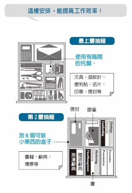 最下層抽屜怎麼使用?看成功者維持辦公桌整潔獲得的3大好處 5 最下層抽屜怎麼使用?看成功者維持辦公桌整潔獲得的3大好處