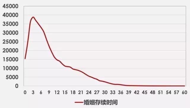 猝不及防！中國90後掀離婚潮 社會怎麼了