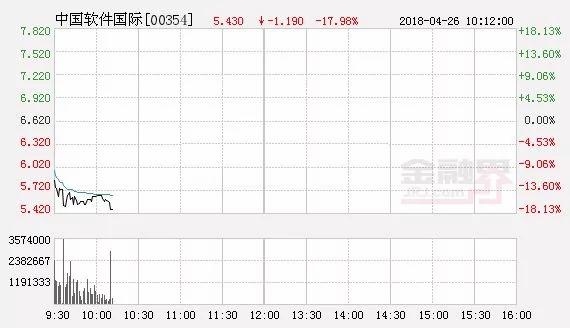 華為被查 外界猜測三大原因 震動金融界 相關股票暴跌
