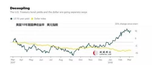 四大方面 美元百點衝刺 將刺破中國的資產泡沫？