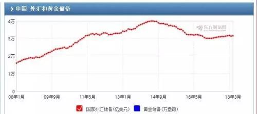 四大方面 美元百點衝刺 將刺破中國的資產泡沫？