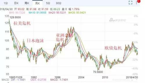 四大方面 美元百點衝刺 將刺破中國的資產泡沫？