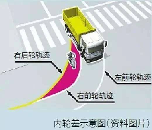 「行車安全小貼士」司機要注意 這6大奪命盲點 謹記在心 2 「行車安全小貼士」司機要注意 這6大奪命盲點 謹記在心