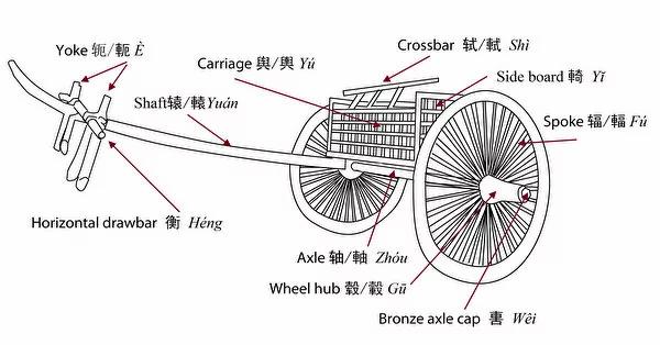中國古代軍隊禮義 不可思議貴族精神 6 中國古代軍隊禮義 不可思議貴族精神