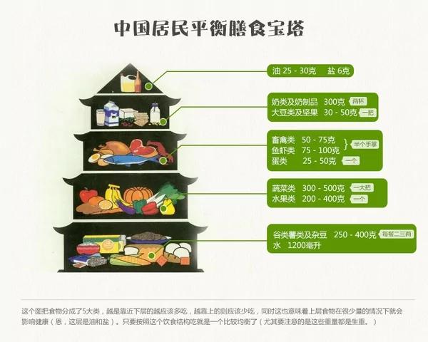 有菜有肉有麵包 漢堡怎麼就垃圾食品了? 2 有菜有肉有麵包 漢堡怎麼就垃圾食品了?