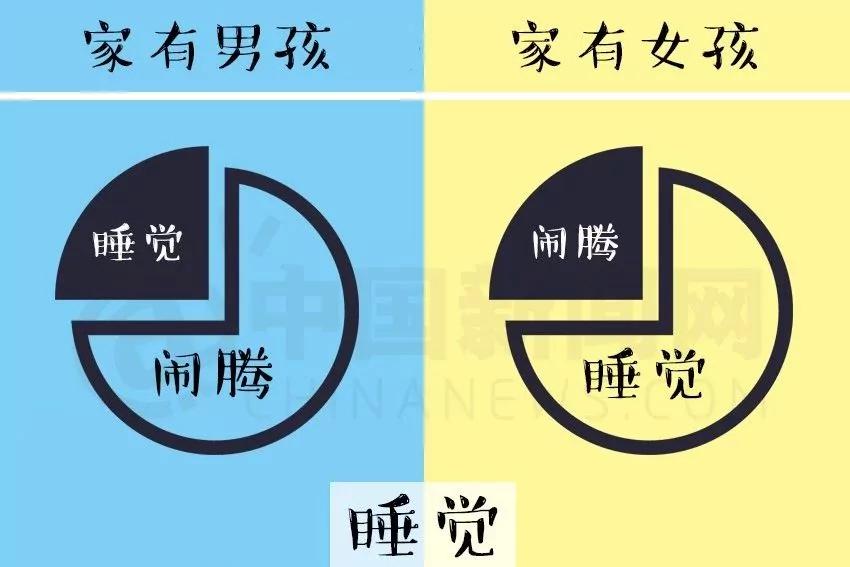 生兒子和生女兒的差別 簡直太形象了 3 生兒子和生女兒的差別 簡直太形象了