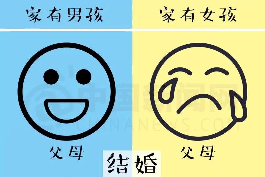 生兒子和生女兒的差別 簡直太形象了 10 生兒子和生女兒的差別 簡直太形象了