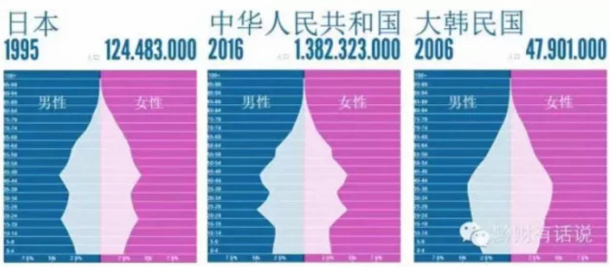 直面年輕人越來越少的中國 更殘酷的挑戰還在未來