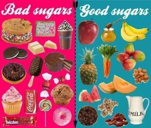 60天連續吃糖vs不吃糖 身體會發生怎樣的變化？