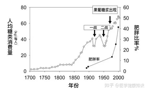 比白糖和酒精更可怕的健康杀手 竟然是它