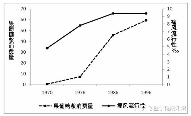 比白糖和酒精更可怕的健康杀手 竟然是它