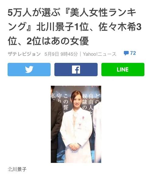 日本五万人票选女星美人排行榜北川景子夺第一 禁闻网