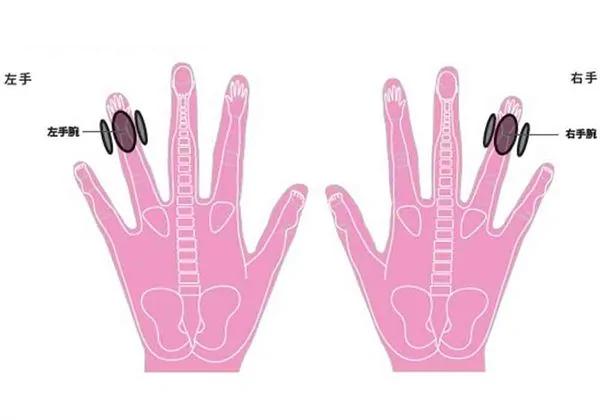 電腦族手腕疼痛難解 巧做手指瑜珈改善 禁聞網