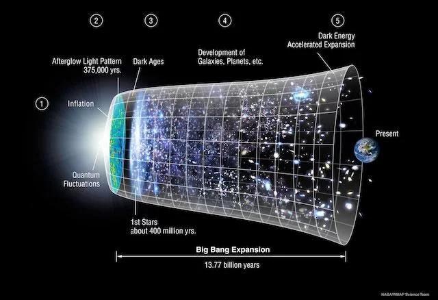 天文学家发现异常！宇宙认知或存在问题