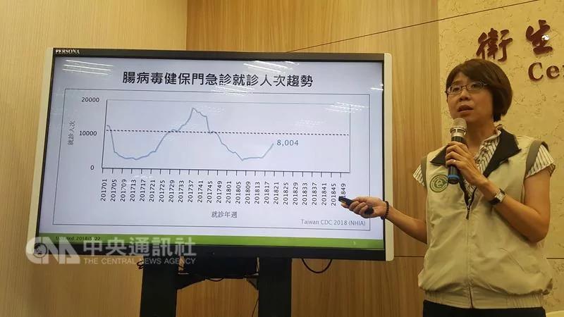 用漂白水驅疾避凶對抗腸病毒最有效