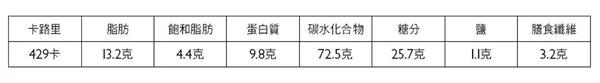 炎夏沒食慾?傑米奧利佛教你做番薯沙拉 輕鬆出好菜 2 炎夏沒食慾?傑米奧利佛教你做番薯沙拉 輕鬆出好菜