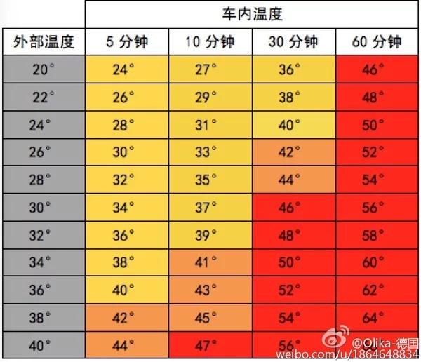 把孩子獨留車內 到底有多危險 5 把孩子獨留車內 到底有多危險