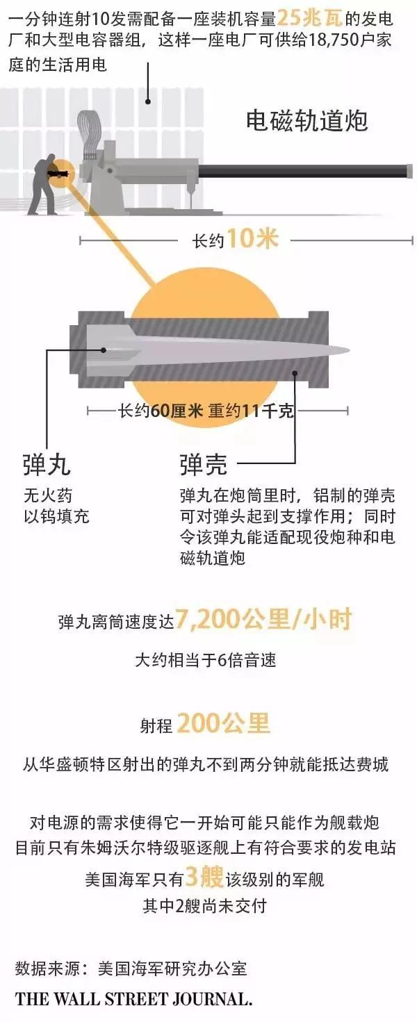 無堅不摧！美國下一代超級武器：電磁軌道炮(Railgun)