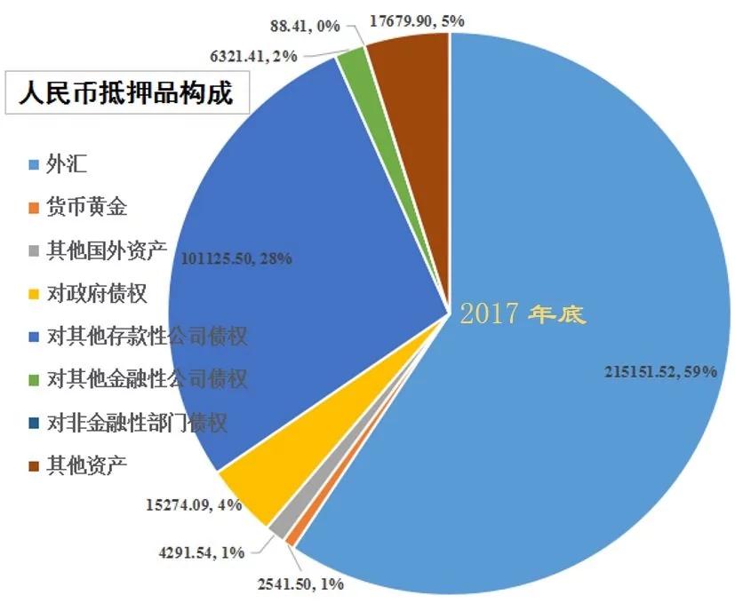 人民幣 你拿什麼抵押給人民？