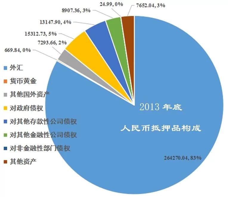人民幣 你拿什麼抵押給人民？